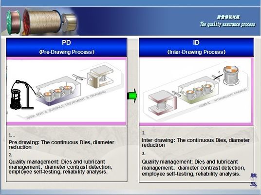 1.55MM High Tensile Tire Bead Wire Bronze Coated For Automobiles 2060mpa